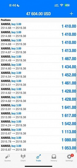 Trading with our company is very fast and very profitable in a short period of time without stress,,, we assure our clients 100% profit payout without stress